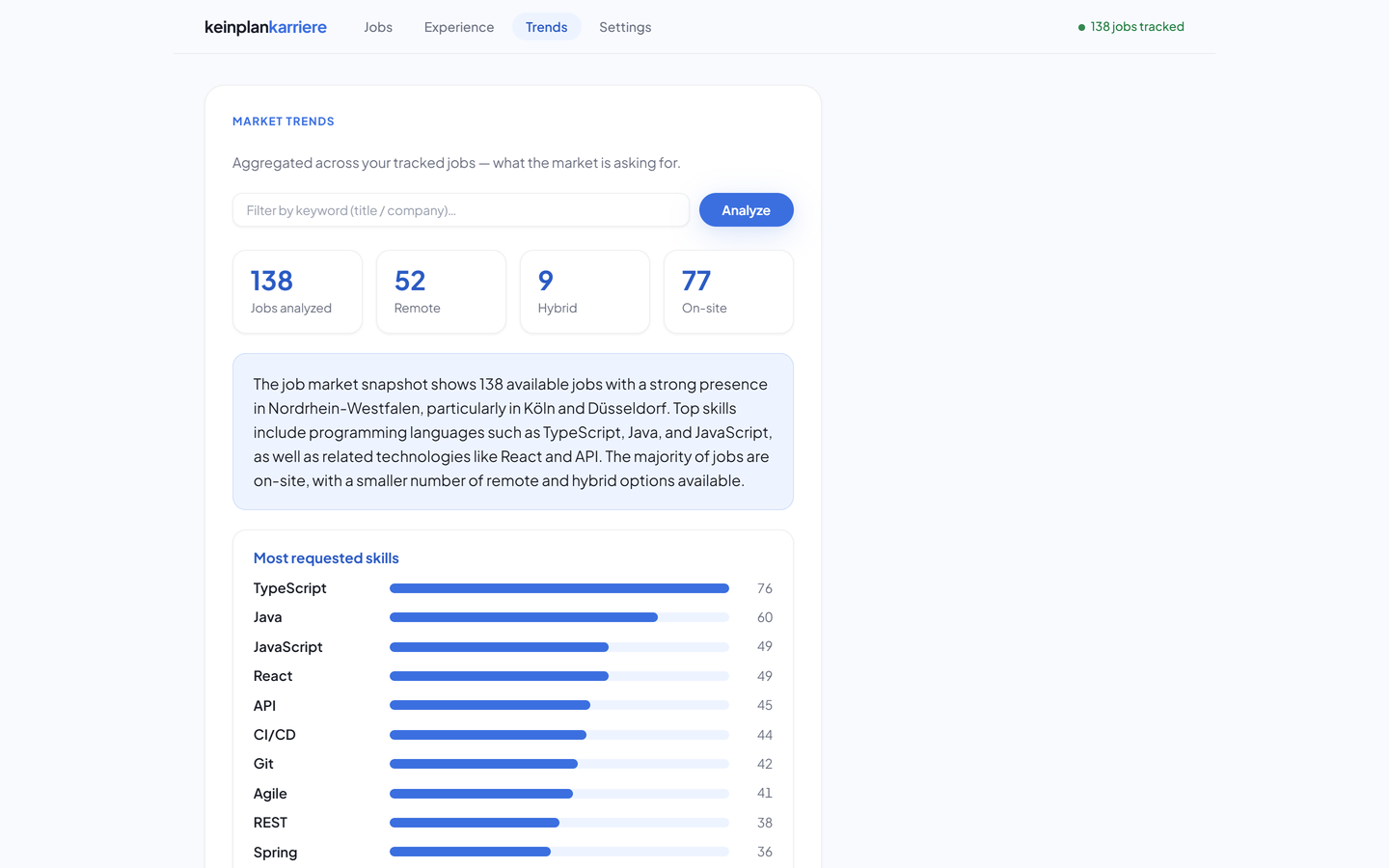 Market trends analytics